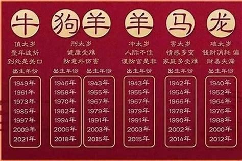 2023年是什麼生肖年|2023年是什么生肖年